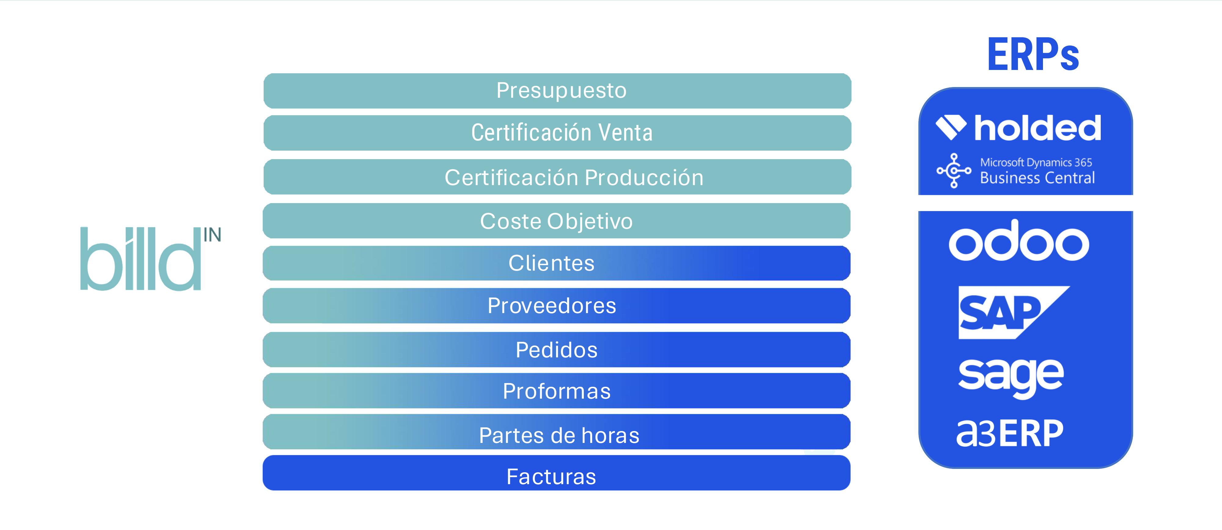 integra tu erp con billdin